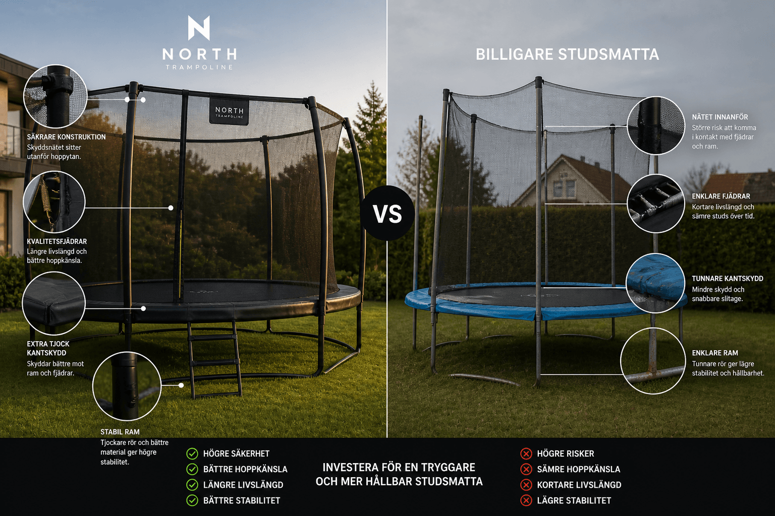 North Trampoline jämfört med enklare studsmattor – konstruktion och helhet